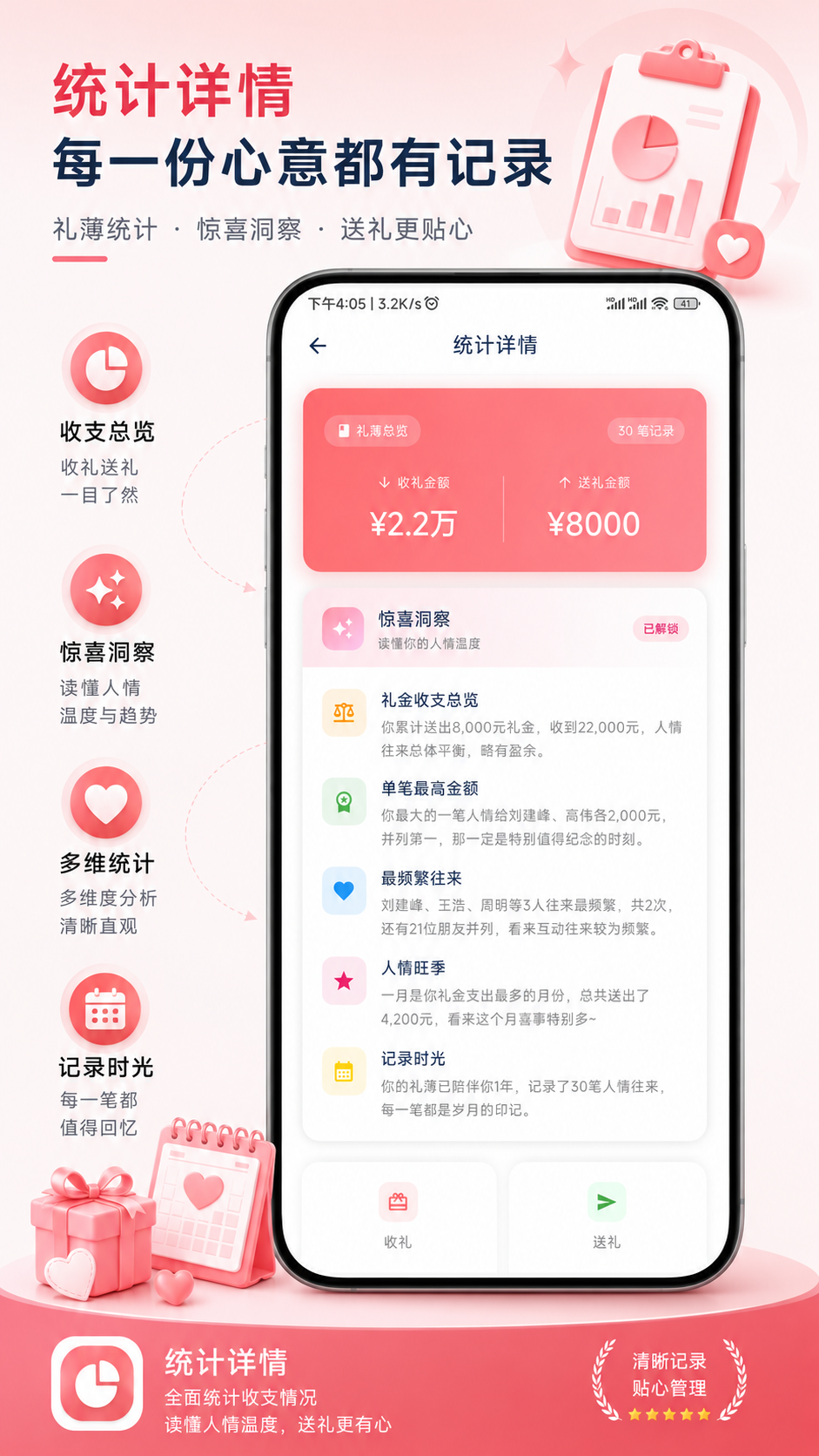 惊喜洞察